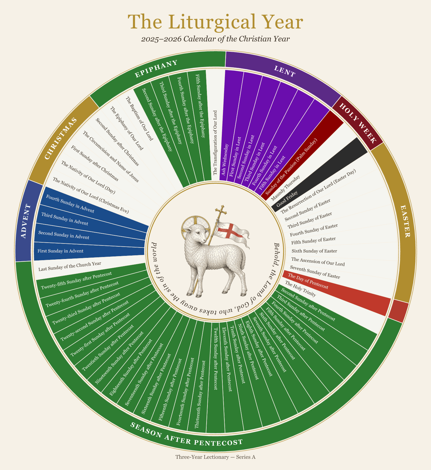 The Church Year, Drawn as a Wheel